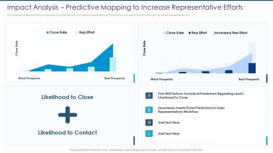 Lead Scoring Model With Marketing Automation Ppt PowerPoint Presentation Complete Deck With Slides