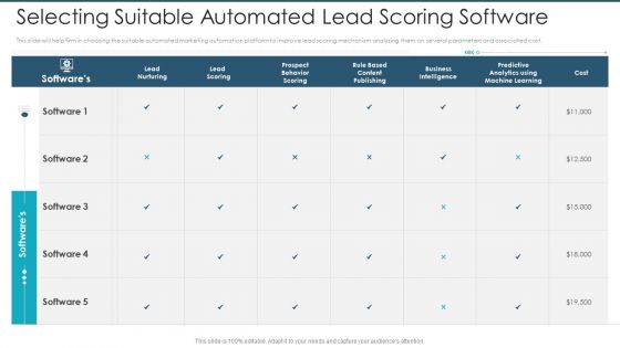 Lead Scoring Model With Marketing Automation Ppt PowerPoint Presentation Complete Deck With Slides