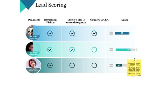 Lead Scoring Ppt PowerPoint Presentation Icon Graphics Design