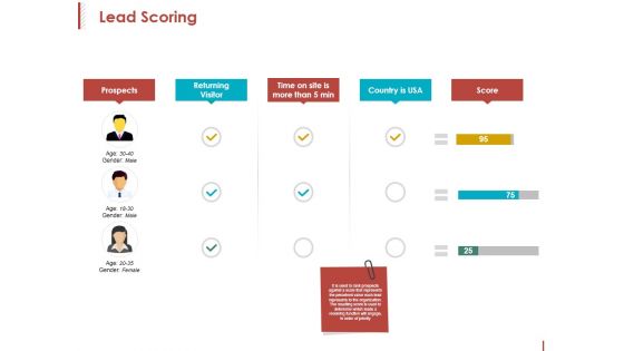 Lead Scoring Ppt PowerPoint Presentation Portfolio Icon