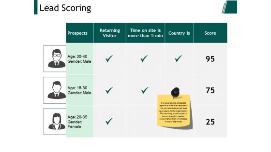 Lead Scoring Ppt PowerPoint Presentation Styles Pictures