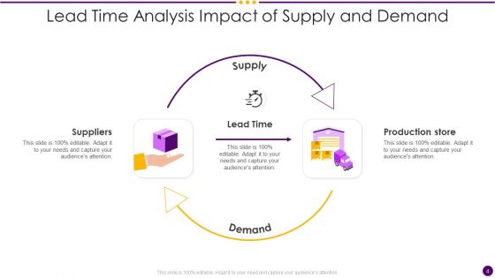 Lead Time Analysis Ppt PowerPoint Presentation Complete Deck With Slides