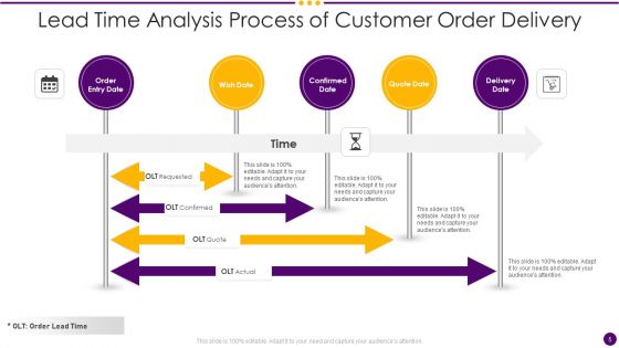 Lead Time Analysis Ppt PowerPoint Presentation Complete Deck With Slides
