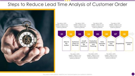 Lead Time Analysis Ppt PowerPoint Presentation Complete Deck With Slides