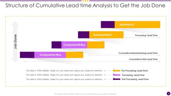 Lead Time Analysis Ppt PowerPoint Presentation Complete Deck With Slides