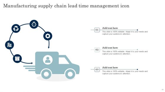 Lead Time In Supply Chain Management Ppt PowerPoint Presentation Complete Deck With Slides