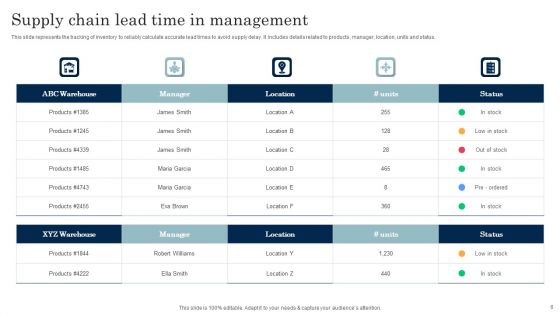 Lead Time In Supply Chain Management Ppt PowerPoint Presentation Complete Deck With Slides