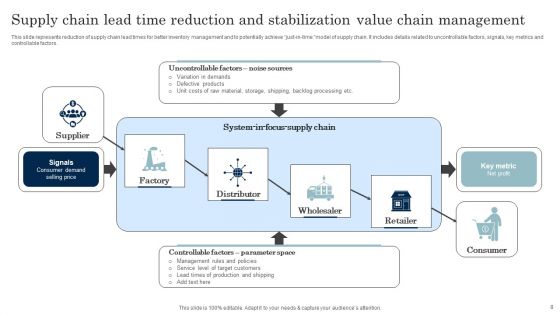Lead Time In Supply Chain Management Ppt PowerPoint Presentation Complete Deck With Slides