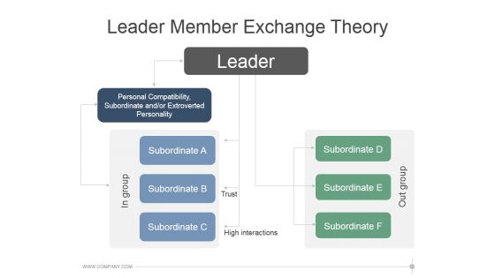 Leader Member Exchange Theory Ppt PowerPoint Presentation Samples