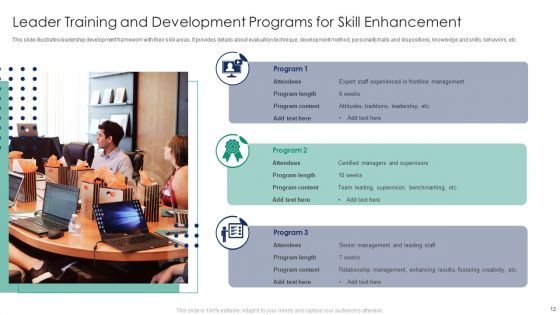 Leader Training And Development Program Ppt PowerPoint Presentation Complete Deck With Slides