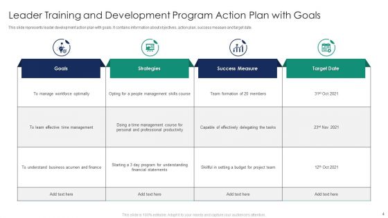 Leader Training And Development Program Ppt PowerPoint Presentation Complete Deck With Slides