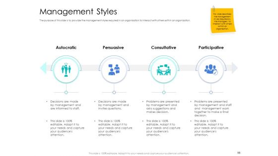 Leader Vs Administrators Ppt PowerPoint Presentation Complete Deck With Slides