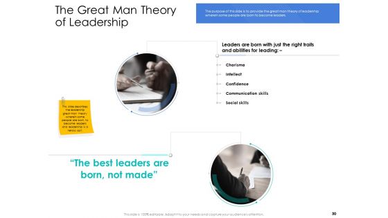 Leader Vs Administrators Ppt PowerPoint Presentation Complete Deck With Slides