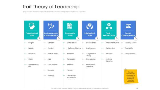 Leader Vs Administrators Ppt PowerPoint Presentation Complete Deck With Slides