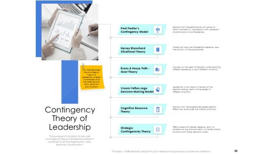 Leader Vs Administrators Ppt PowerPoint Presentation Complete Deck With Slides