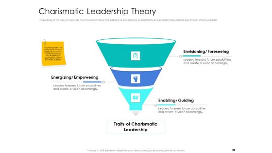 Leader Vs Administrators Ppt PowerPoint Presentation Complete Deck With Slides