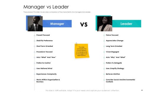 Leader Vs Administrators Ppt PowerPoint Presentation Complete Deck With Slides