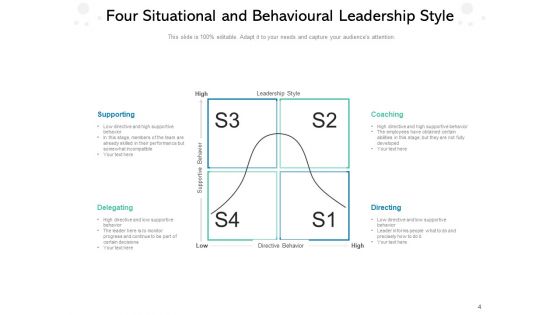 Leaders Approach Business Management Performance Ppt PowerPoint Presentation Complete Deck