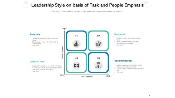 Leaders Approach Business Management Performance Ppt PowerPoint Presentation Complete Deck