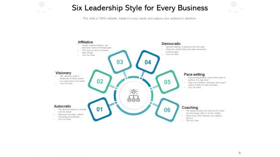 Leaders Approach Business Management Performance Ppt PowerPoint Presentation Complete Deck