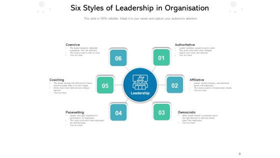Leaders Approach Business Management Performance Ppt PowerPoint Presentation Complete Deck