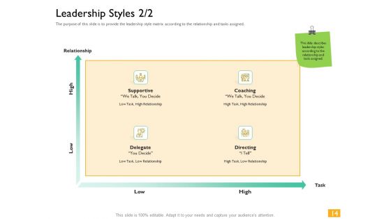 Leaders Vs Managers Ppt PowerPoint Presentation Complete Deck With Slides