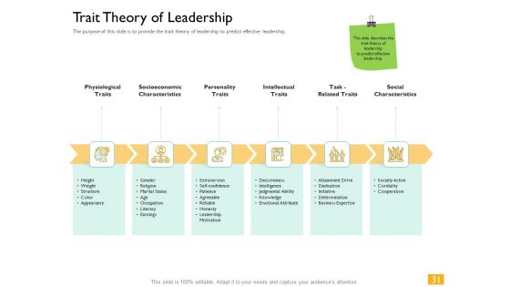 Leaders Vs Managers Ppt PowerPoint Presentation Complete Deck With Slides