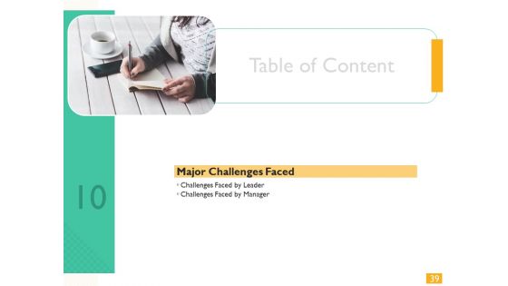 Leaders Vs Managers Ppt PowerPoint Presentation Complete Deck With Slides