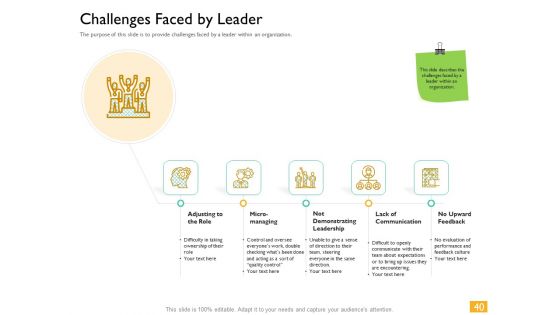 Leaders Vs Managers Ppt PowerPoint Presentation Complete Deck With Slides