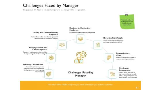 Leaders Vs Managers Ppt PowerPoint Presentation Complete Deck With Slides