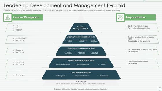 Leadership Development And Management Pyramid Diagrams PDF Leadership Development And Management Pyramid Diagrams PDF