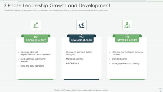 Leadership Development Ppt PowerPoint Presentation Complete Deck With Slides