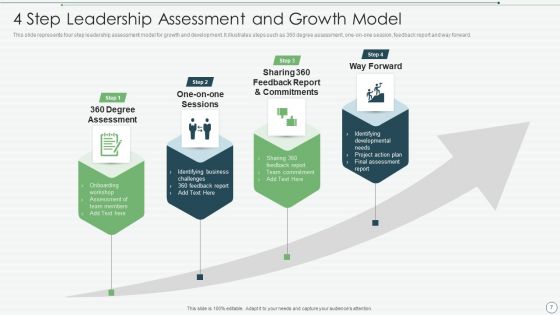 Leadership Development Ppt PowerPoint Presentation Complete Deck With Slides
