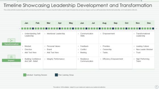 Leadership Development Ppt PowerPoint Presentation Complete Deck With Slides