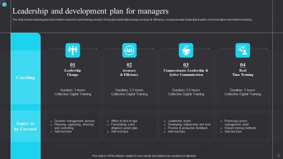 Leadership Development Program Ppt PowerPoint Presentation Complete With Slides