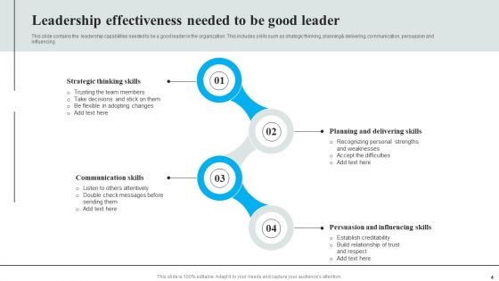 Leadership Effectiveness Ppt PowerPoint Presentation Complete Deck With Slides