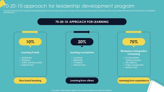 Leadership Enhancement Strategy 70 20 10 Approach For Leadership Development Program Rules PDF