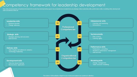 Leadership Enhancement Strategy Competency Framework For Leadership Development Graphics PDF