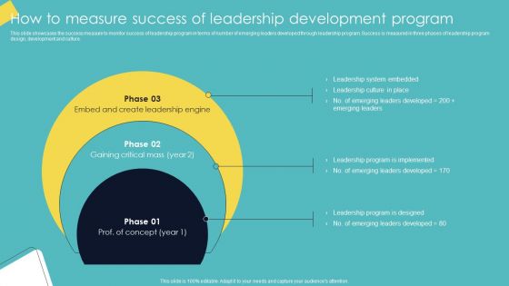 Leadership Enhancement Strategy How To Measure Success Of Leadership Development Program Infographics PDF