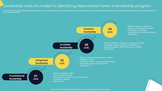 Leadership Enhancement Strategy Leadership Maturity Model To Identifying Improvement Area Themes PDF Leadership Enhancement Strategy Leadership Maturity Model To Identifying Improvement Area Themes PDF
