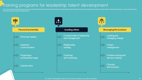 Leadership Enhancement Strategy Ppt PowerPoint Presentation Complete Deck With Slides