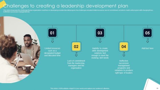 Leadership Enhancement Strategy Ppt PowerPoint Presentation Complete Deck With Slides
