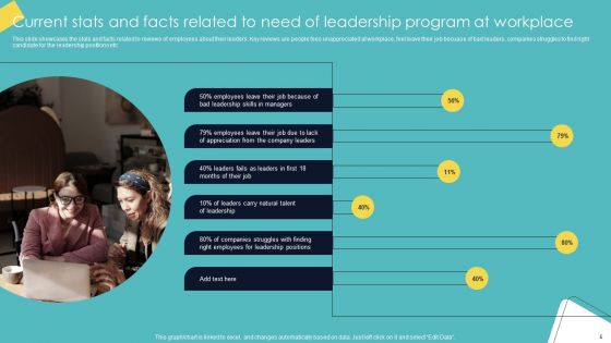 Leadership Enhancement Strategy Ppt PowerPoint Presentation Complete Deck With Slides