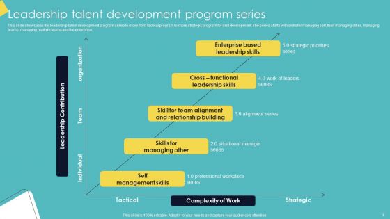 Leadership Enhancement Strategy Ppt PowerPoint Presentation Complete Deck With Slides