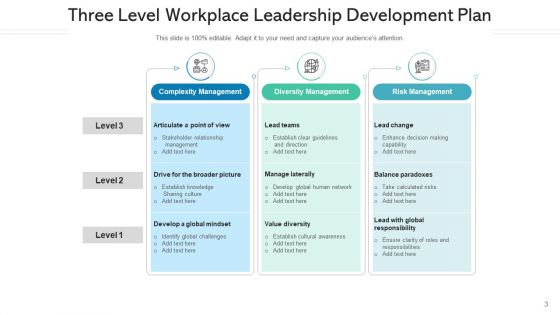 Leadership Improvement Program Global Metrics Ppt PowerPoint Presentation Complete Deck With Slides