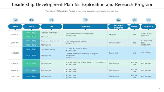 Leadership Improvement Program Global Metrics Ppt PowerPoint Presentation Complete Deck With Slides