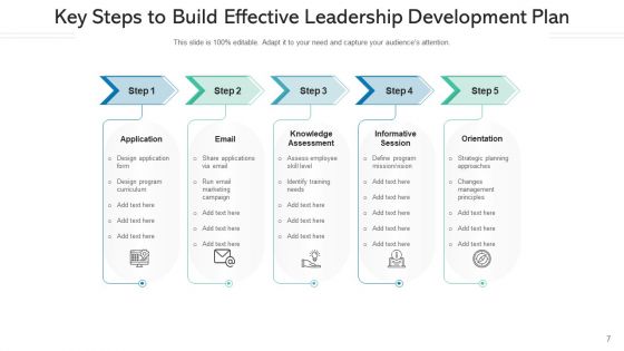 Leadership Improvement Program Global Metrics Ppt PowerPoint Presentation Complete Deck With Slides