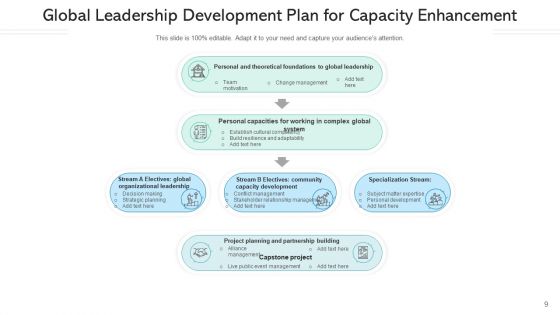 Leadership Improvement Program Global Metrics Ppt PowerPoint Presentation Complete Deck With Slides