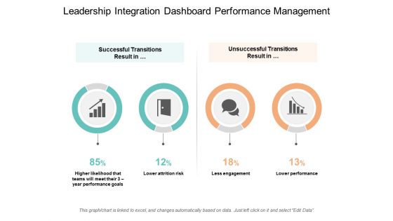 Leadership Integration Dashboard Performance Management Ppt PowerPoint Presentation Ideas Skills Leadership Integration Dashboard Performance Management Ppt PowerPoint Presentation Ideas Skills