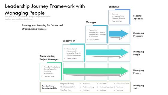 Leadership Journey Framework With Managing People Ppt PowerPoint Presentation Gallery Pictures PDF Leadership Journey Framework With Managing People Ppt PowerPoint Presentation Gallery Pictures PDF